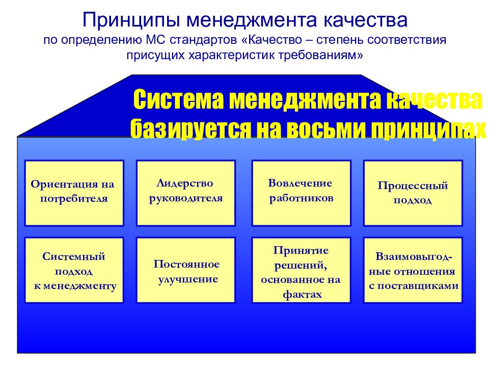 Какие характеристики присущи проектам