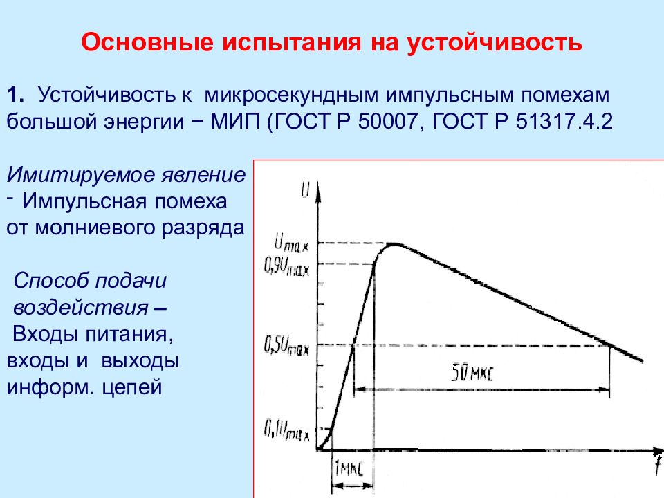 Микросекундных помех. Микросекундных помех. Эмс фильтр для преобразователя частоты. Микросекундных помех. Микросекундных помех.