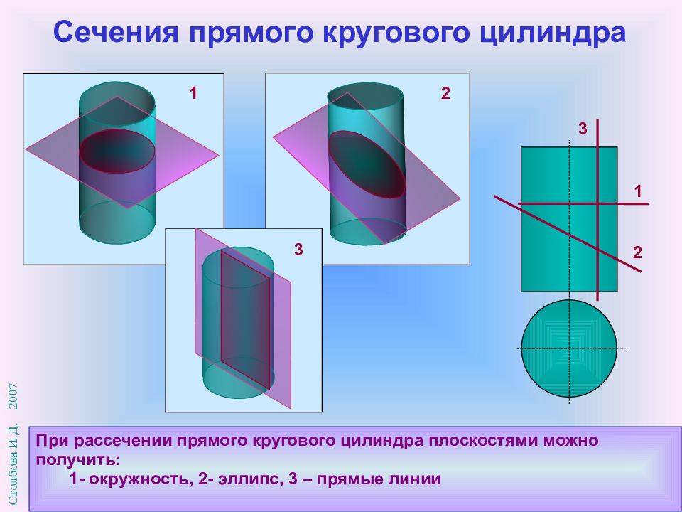 Изображение цилиндра на плоскости. Плоские сечения цилиндра. Сечения прямого кругового цилиндра. При сечении цилиндра плоскостью получается линия. Виды сечения цилиндра плоскостью.