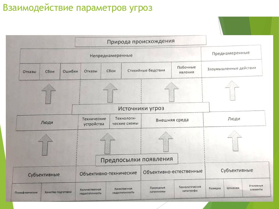 Параметры взаимосвязи. Анализ угроз защищаемого объекта. Анализ защищенности объекта защиты информации. Анализ защищенности объекта защиты информации пример. Анализ защищенности объекта пример.