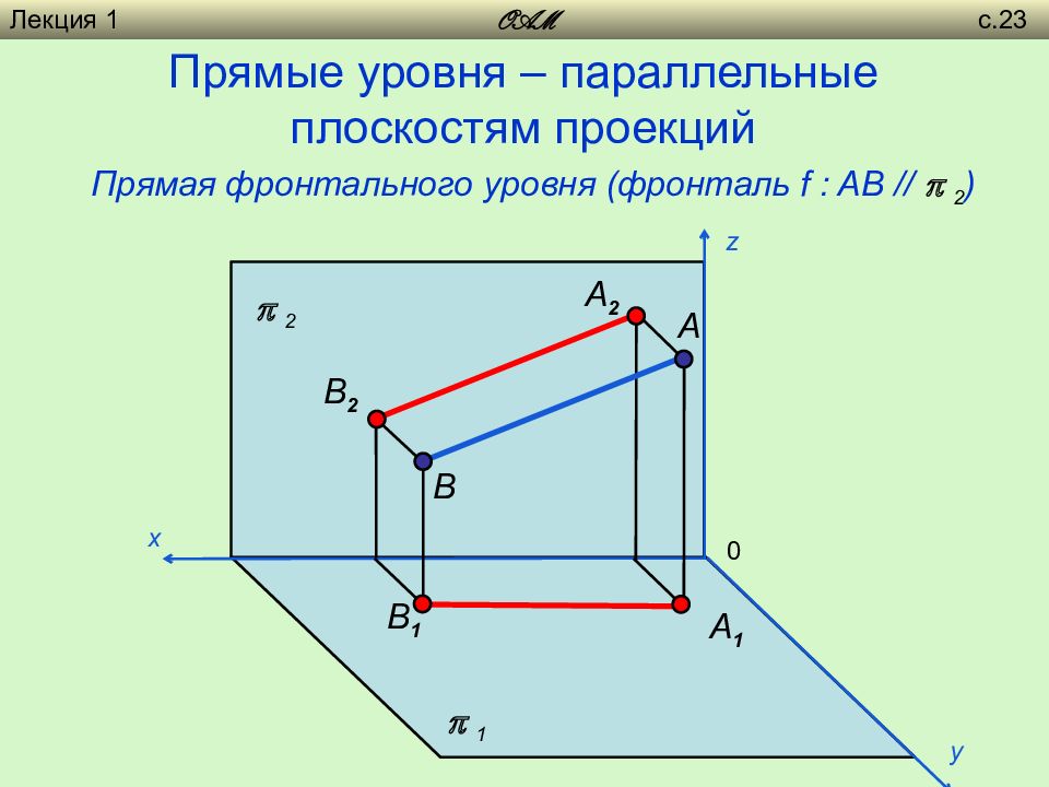 Прямые линии уровня