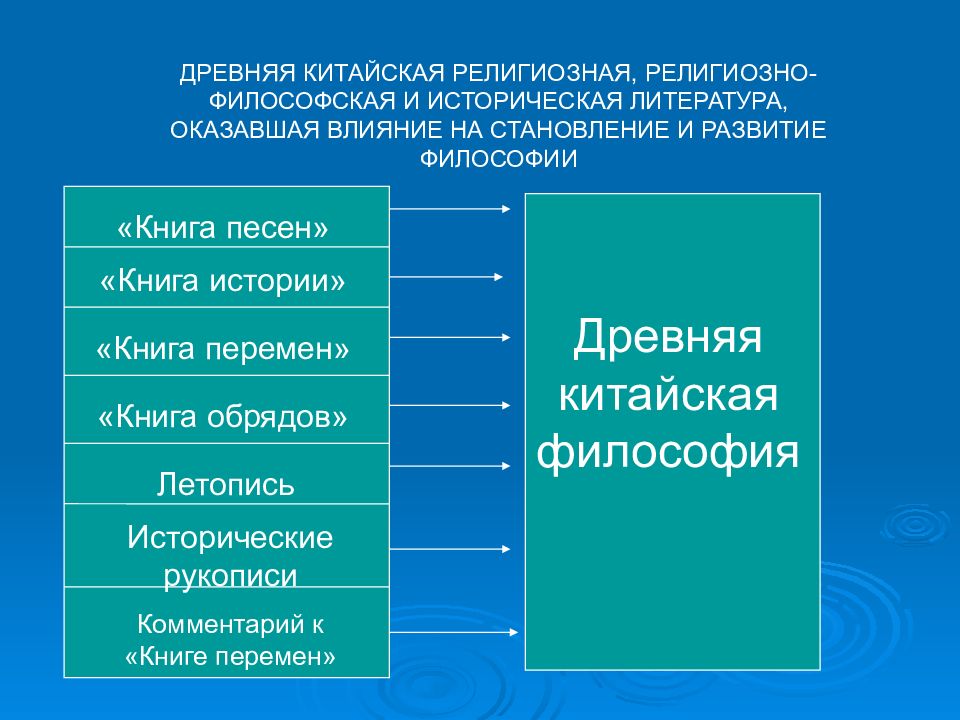 Философия и религия кратко. Религиозная философия кратко. Русская религиозная философия идеи. Религиозная концепция происхождения. Мифология религия философия.