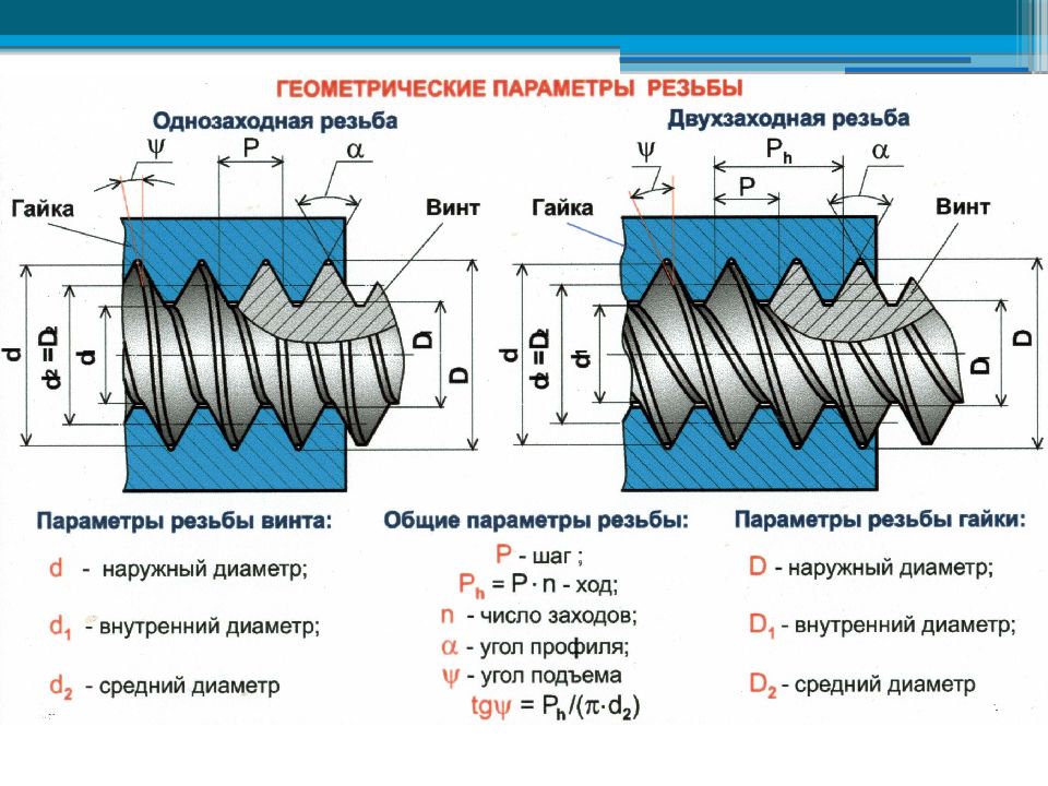 Резьбовые соединения презентация