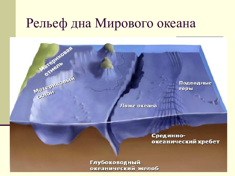 Материковая отмель карта