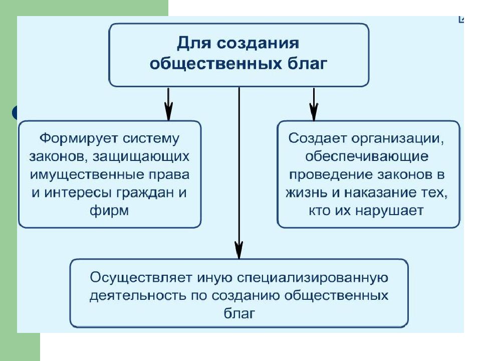 Проект по обществу 11 класс