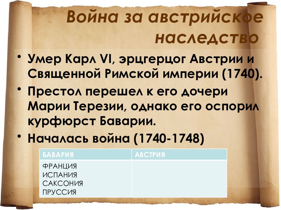 Война за австрийское наследство 1740 1748 презентация