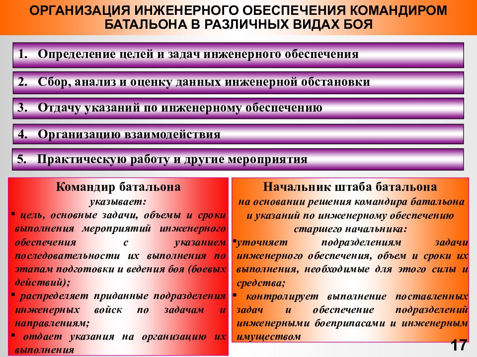 Инженерное обеспечение. Цели инженерного обеспечения. Мероприятия инженерного обеспечения. Цели инженерного обеспечения войск. Задачи и мероприятия инженерного обеспечения.