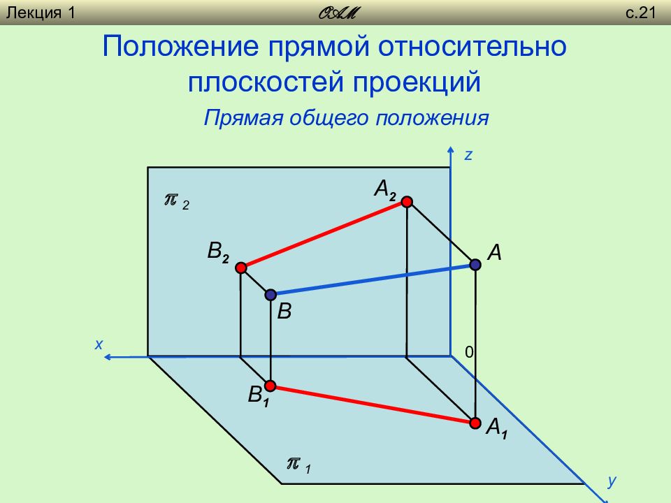 Основная плоскость. Прямая общего положения Начертательная геометрия. Проекции прямой общего положения. Положение прямых относительно плоскостей проекций. Положение прямой относительно плоскостей проекций.