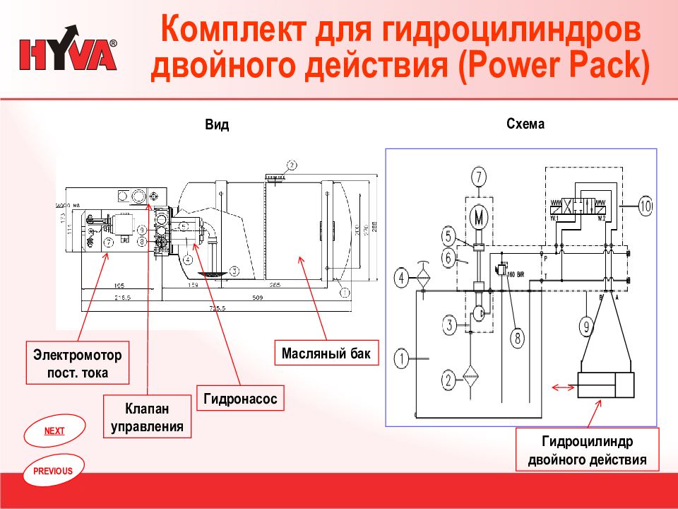 Презентация по гидравлике на тему насосы