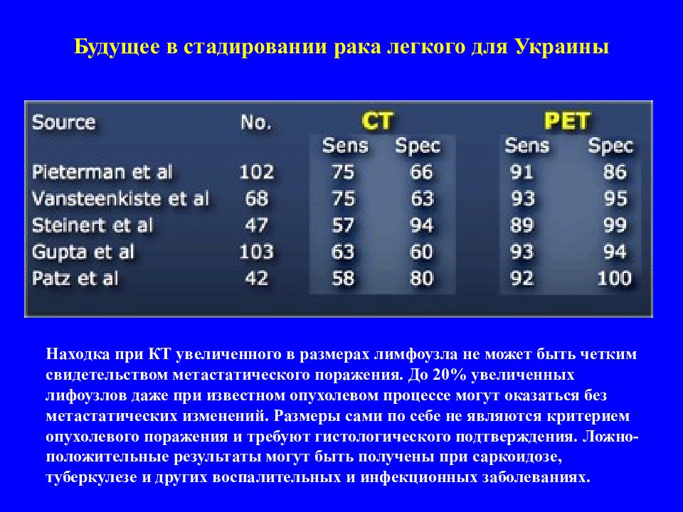 T4n2m0 расшифровка при раке. Стадирование опухолей. Стадирование опухолей легкого. Классификация степеней онкологии легкого. ТНМ легкого классификация.