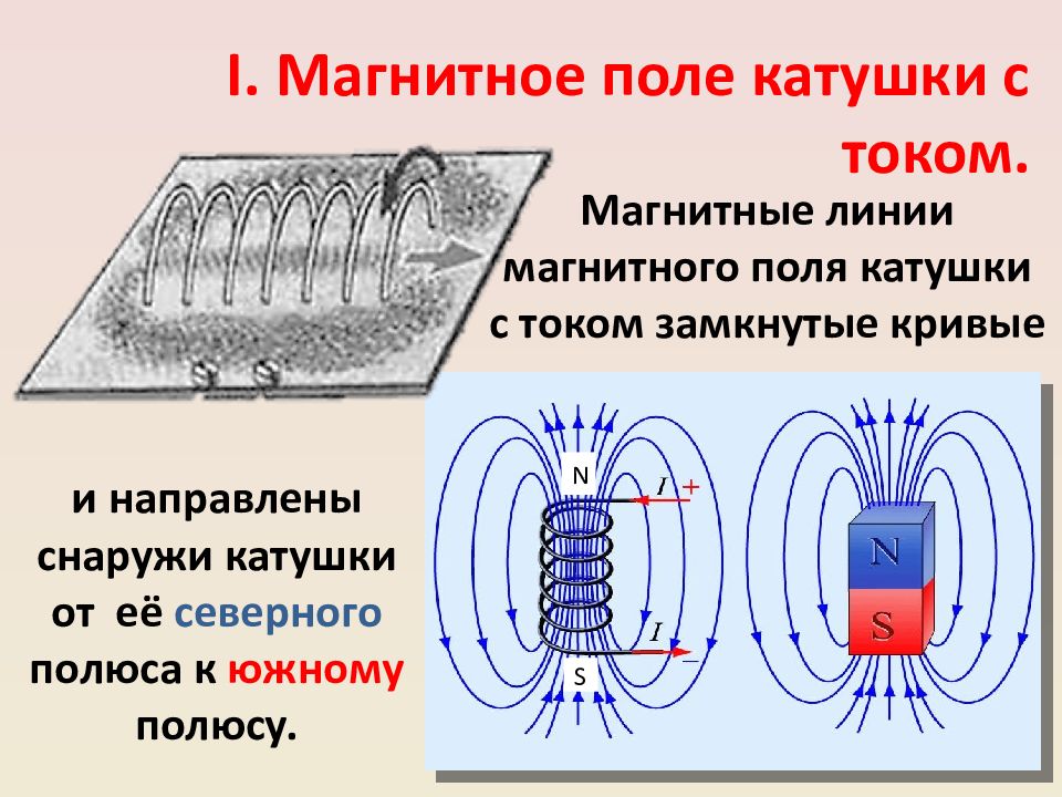 Неоднородное магнитное