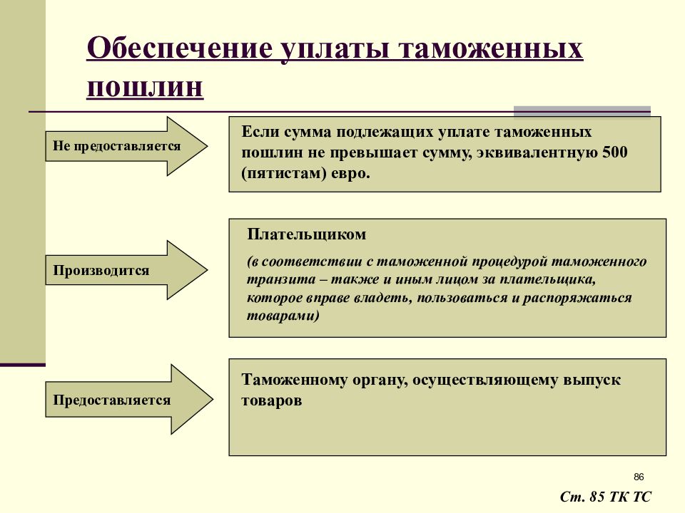 Формы уплаты таможенных пошлин. Порядок уплаты таможенных пошлин. Плательщики таможенных пошлин. Таможенные пошлины внешнеэкономической политики. Транзитные пошлины.