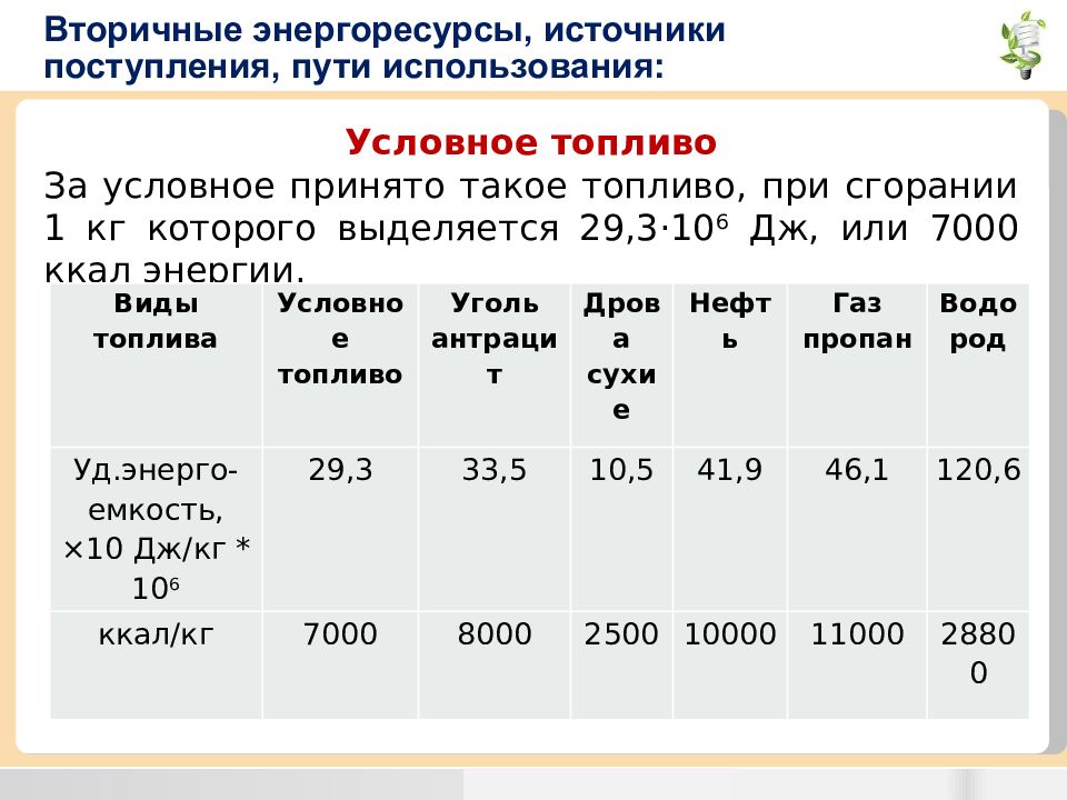 Количество энергетических ресурсов