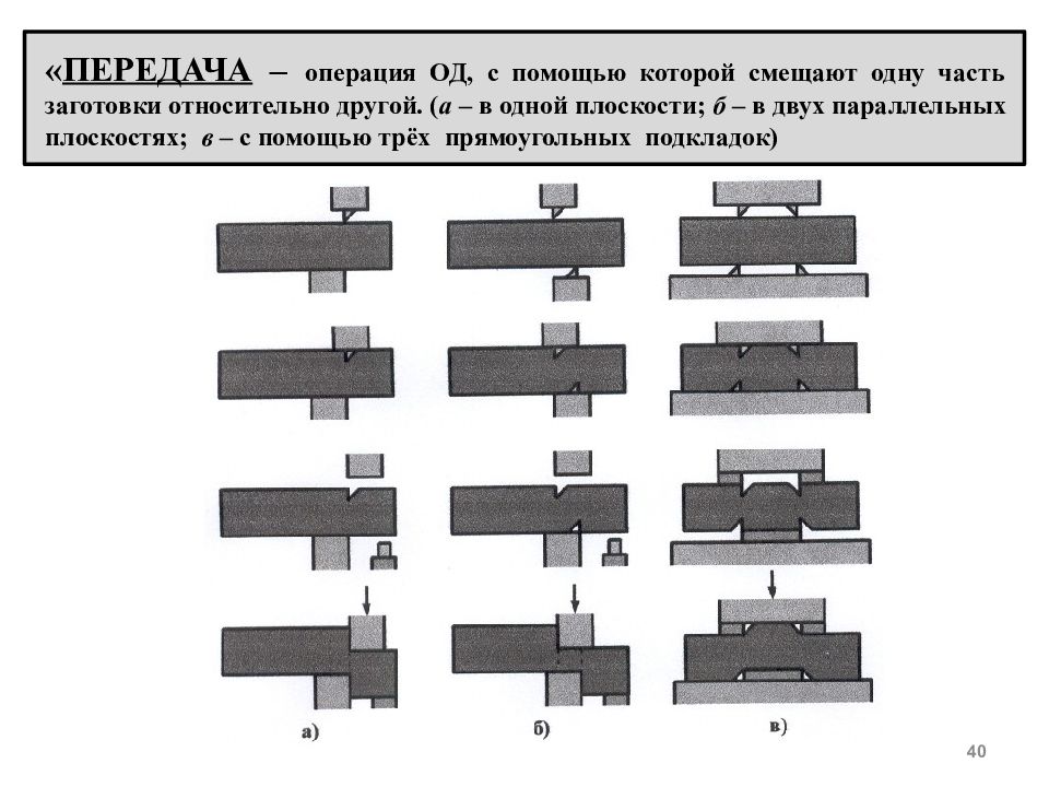 Операция передача. Операция смещения одной части заготовки.