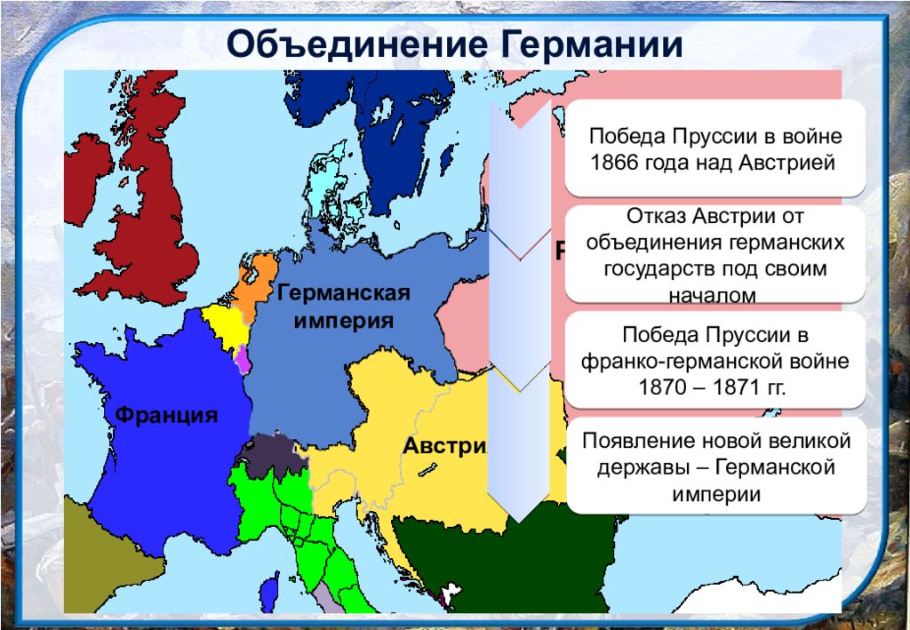 С какими странами воевала Пруссия. Победа империи.