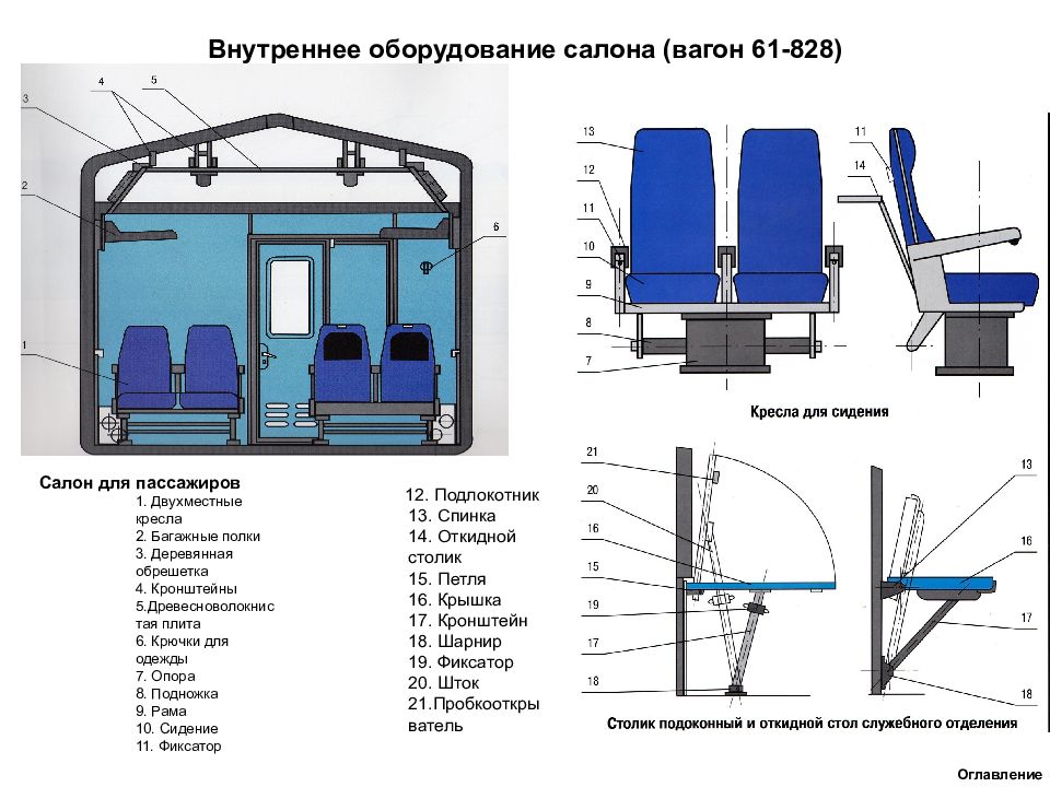 Внутреннее оборудование. 2. Внутреннее оборудование пассажирских вагонов. Схема внутреннего оборудования пассажирского вагона. Оборудование под сиденьем 714 вагон. Съемное оборудование пассажирского вагона.