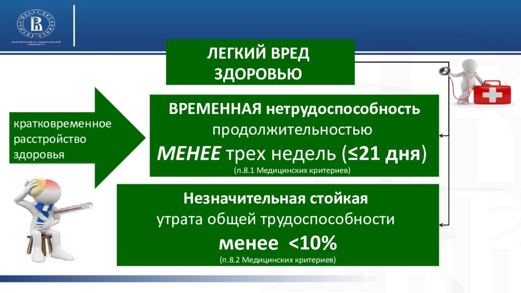 Легкий вред здоровью. Атлас медицинские критерии вреда здоровью.