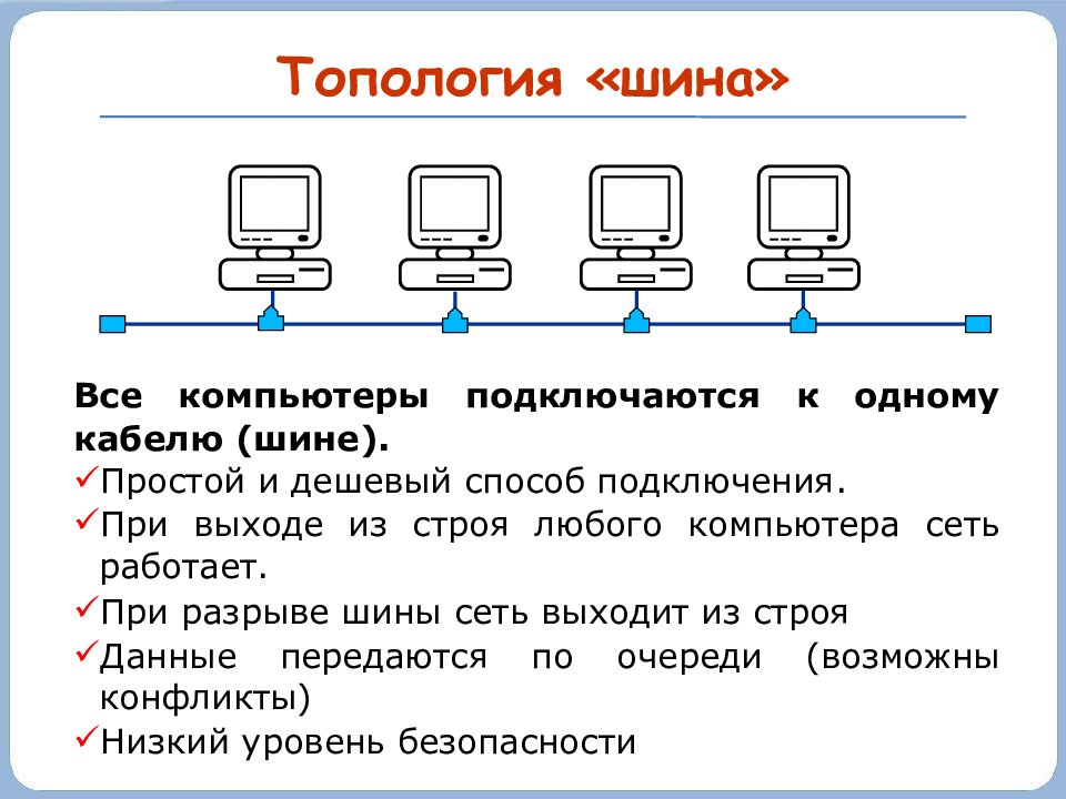 Общая схема соединения компьютеров локальной сети называется