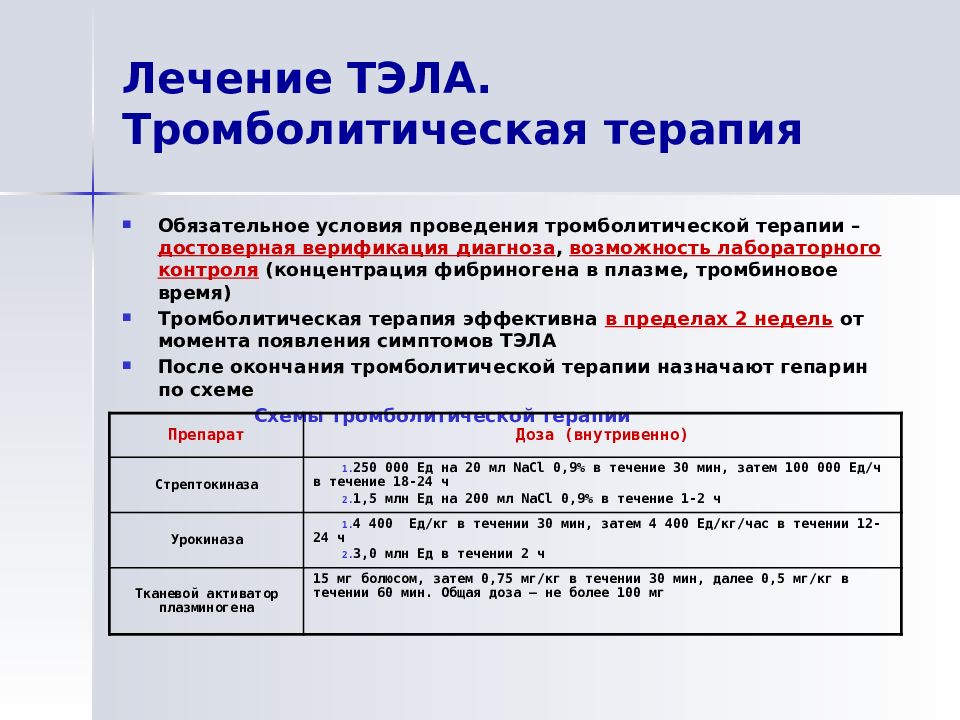 Тэла презентация терапия