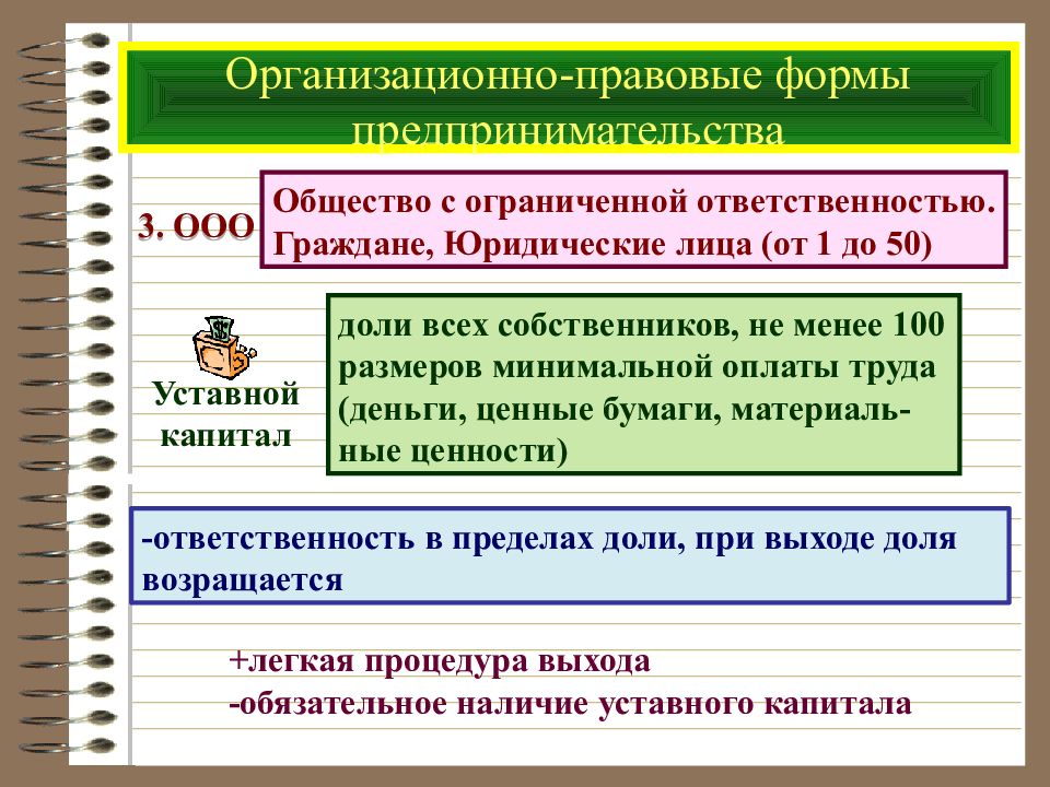 Организационно правовые формы предпринимательской деятельности презентация