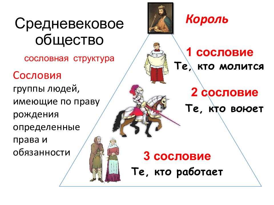 Что лежало в основе деления средневекового общества на сословия составьте схему средневекового