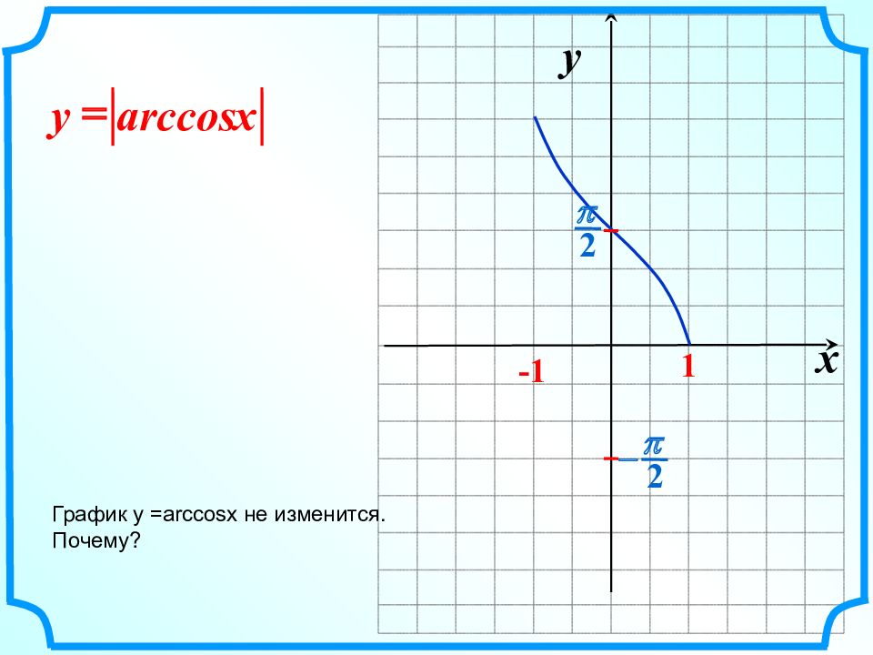 Arccos x график. График функции y Arccos x. График функции y=arccosx. Функция y Arccos x ее свойства и график. График функции Arccos x.