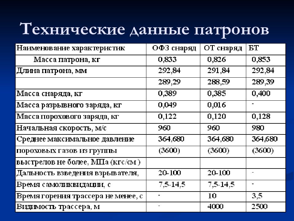 Мм технические. ТТХ 2а42 30 мм пушка. ТТХ пушки 2а72. ТТХ 30-мм автоматическая пушка 2а72. Пушка 2а42 ТТХ.