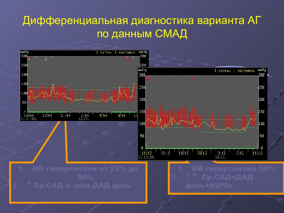 Диагностические варианты. Ив гипертензии ДАД -76%. Топикотопико диагностические варианты центрального параоича. СН Домнина диагностические варианты.