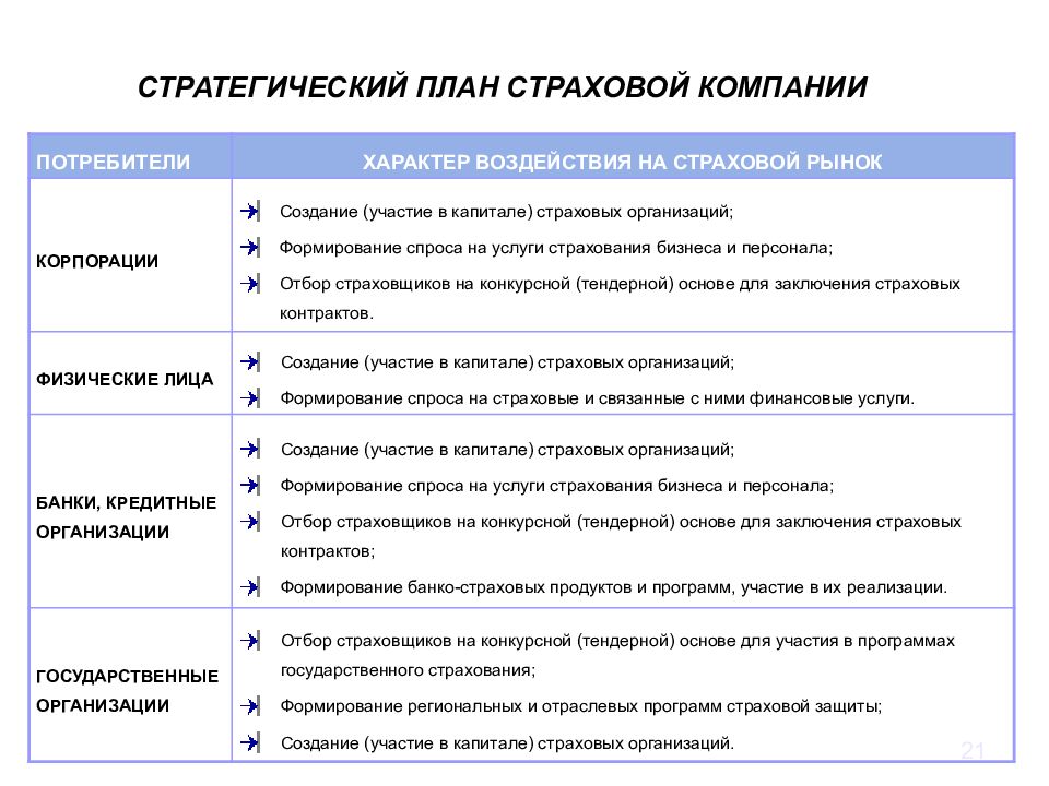 Основная особенность стратегических планов связана с тем что они