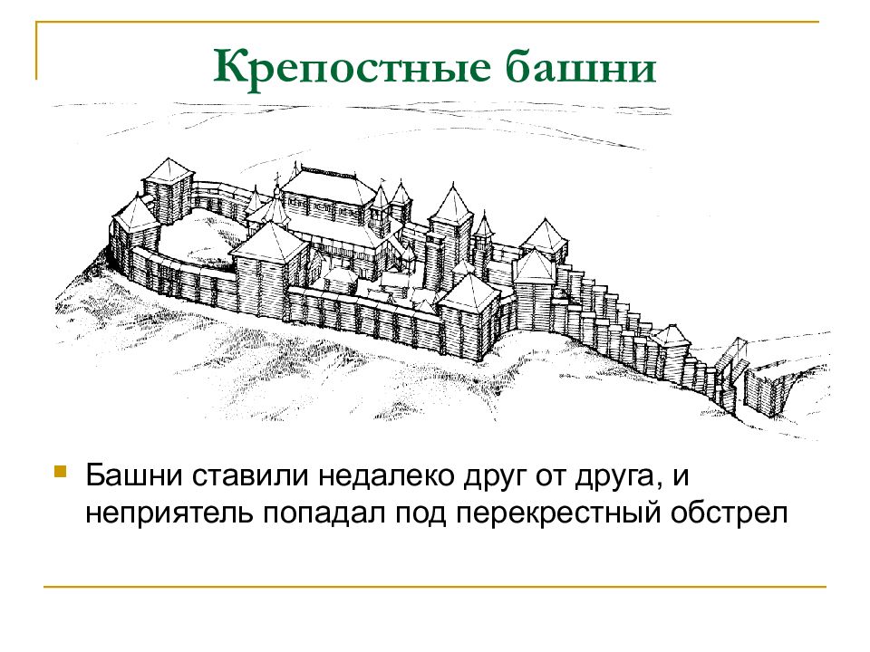 Древнерусский город крепость урок изо 4 класс презентация рисунки