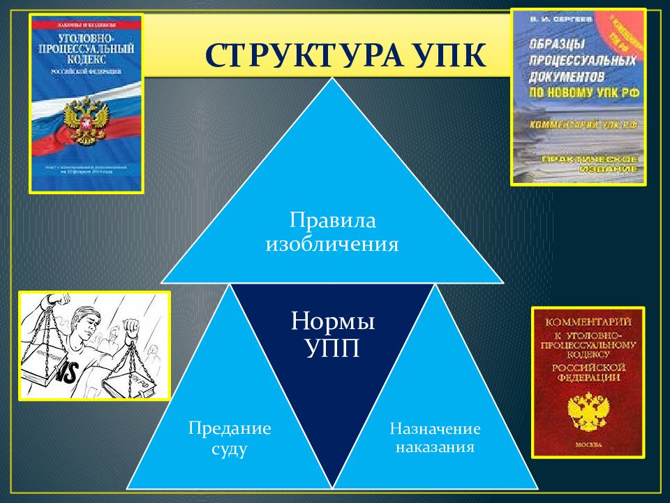 Уголовный процесс презентация 10 класс боголюбов