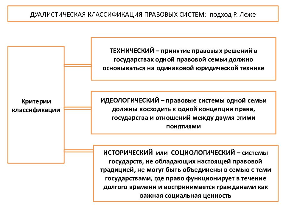 Правовые системы общества презентация