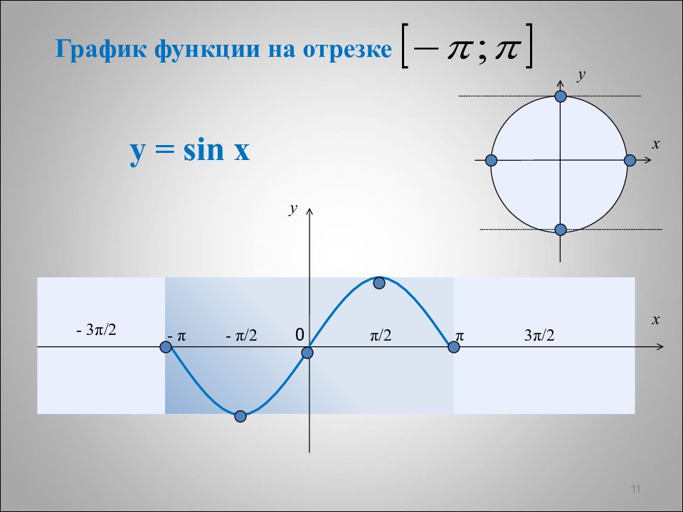 Sinx 2 π x. Период функции sinx. Свойства функции у sinx и ее график. Y sinx график и свойства. Sin.