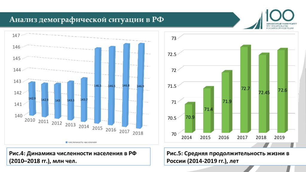 Оценка реализации проекта демография