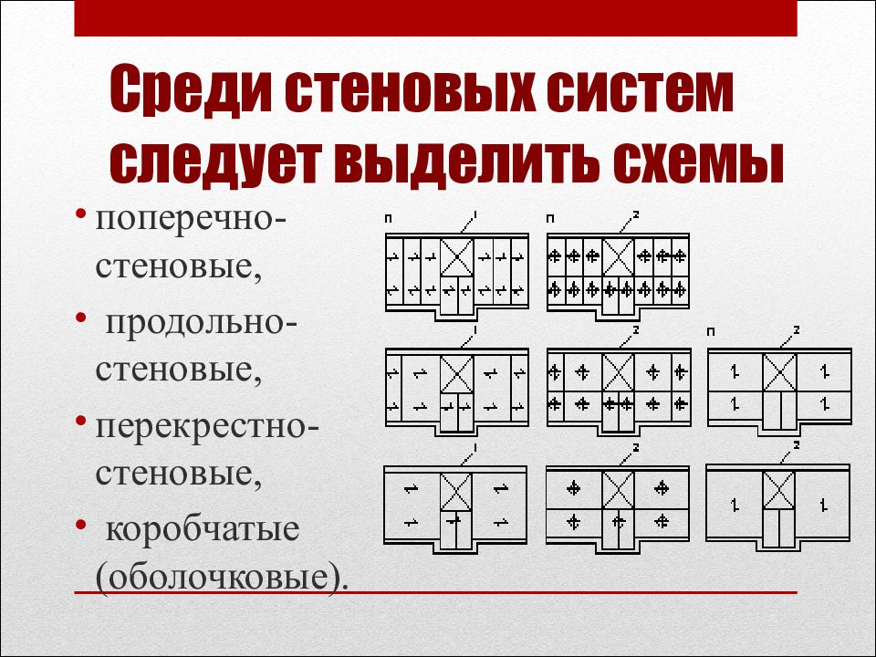 Стеновая конструктивная схема