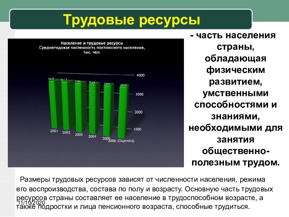 География рынка труда 8 класс презентация