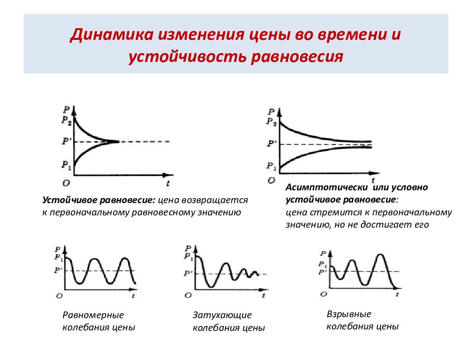 Равномерные колебания