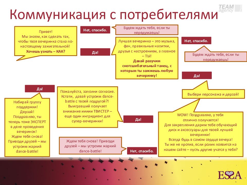 Работа с потребителями. Коммуникация с потребителем.