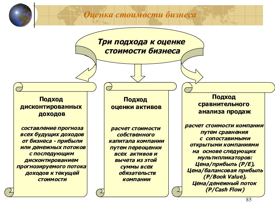 Оценка Стоимости Фотографии