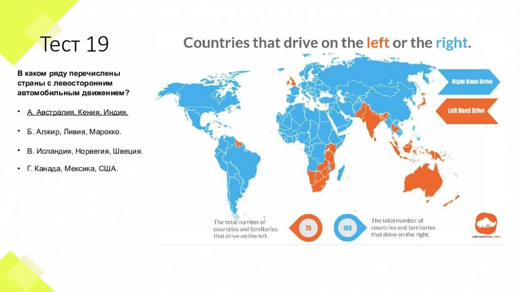 Левые страны. Countries who Drive on the left.