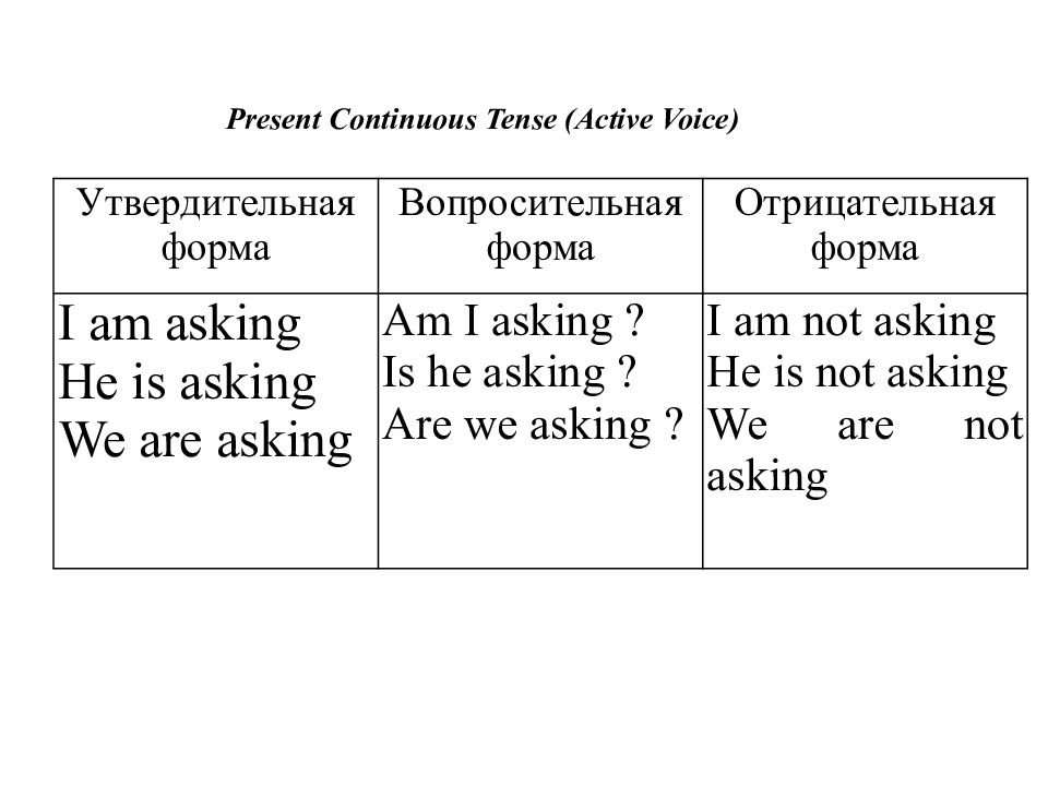 Вопрос к подлежащему построение. Вопрос к подлежащему англ. Схема вопроса к подлежащему в английском языке. Вопрос к подлежащему в английском языке правило.