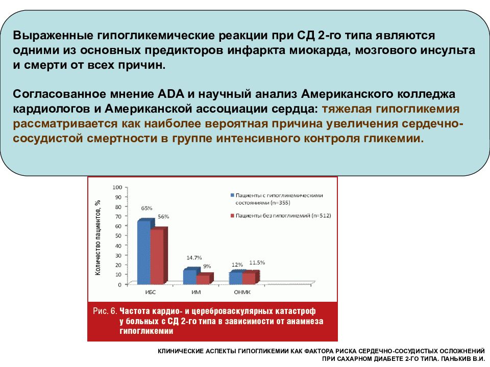 Оказание медицинской помощи больным сахарным диабетом. Гипогликемия факторы риска. Гипогликемическая кома при сахарном диабете 2 типа. Гипогликемическая кома факторы риска развития. Гипогликемия при СД 2 типа.