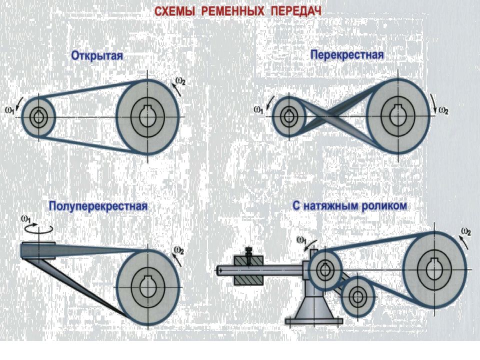 Схема плоскоременной передачи