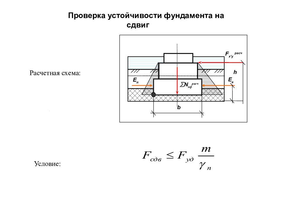 Схема заложения фундамента мелкого заложения