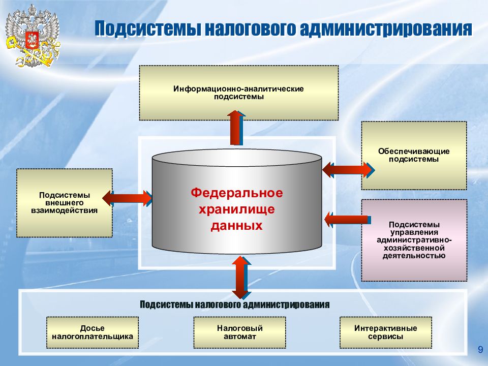 Аис картинки для презентации