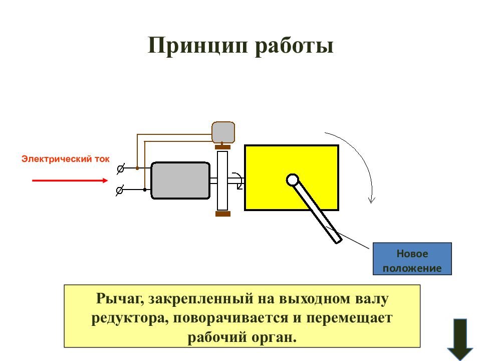 Принцип работы электричества. 16. Принцип электростатической защиты.. Принцип работы нус-0,1. Принцип работы картинка.