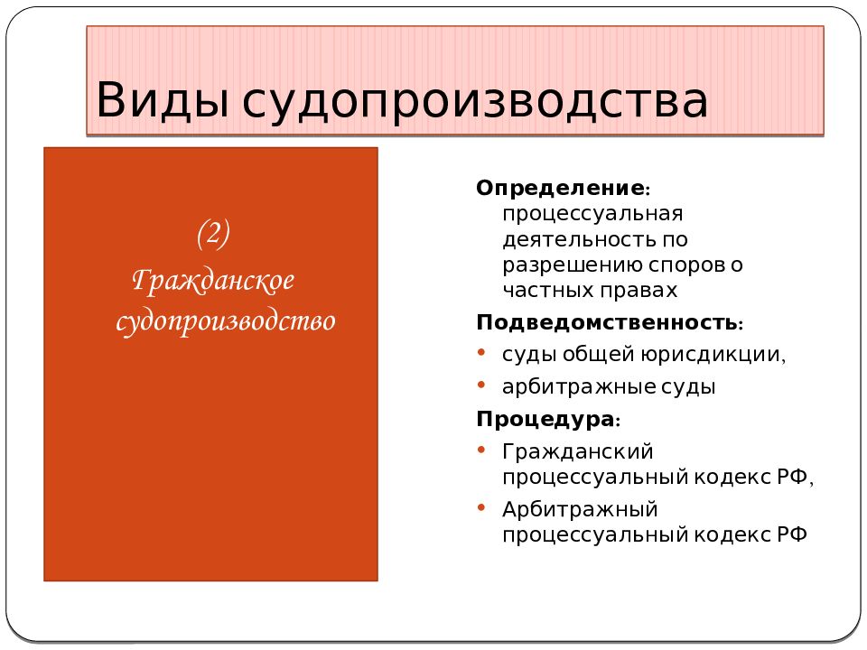 Виды Судебной Фотографии