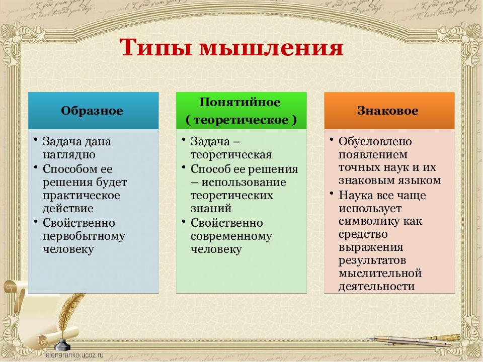 Как называется мысль. Типы мышления. Основные типы мышления. Типы человеческого мышления. Типы мышления Обществознание.