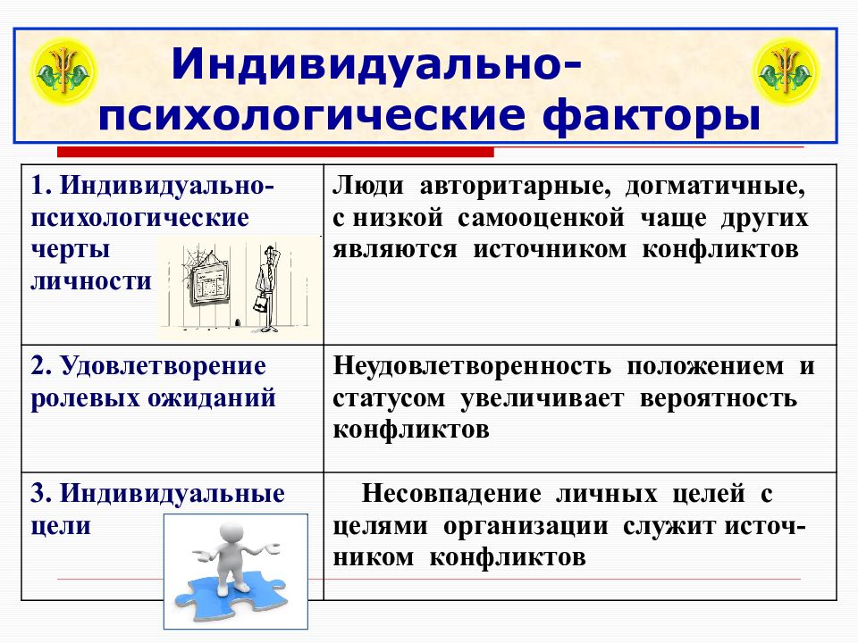 Индивидуально личностные факторы
