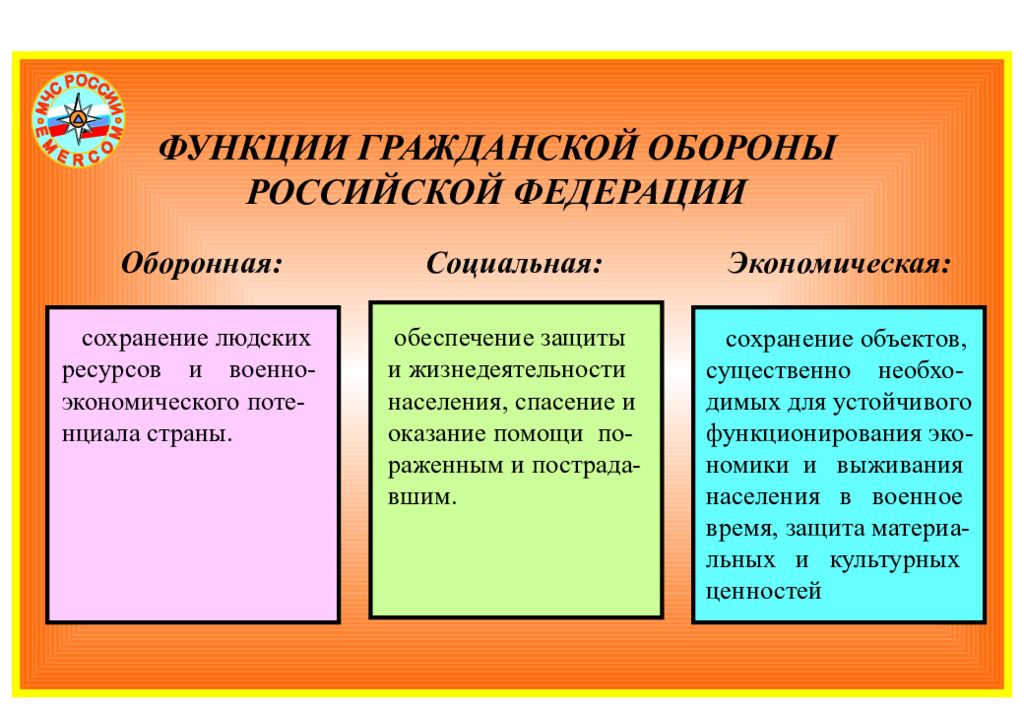 Основная функция защита. Функции гражданской обороны. Функции гражданской обороны РФ. Функции и задачи гражданской обороны. Функции и основные задачи системы гражданской обороны..